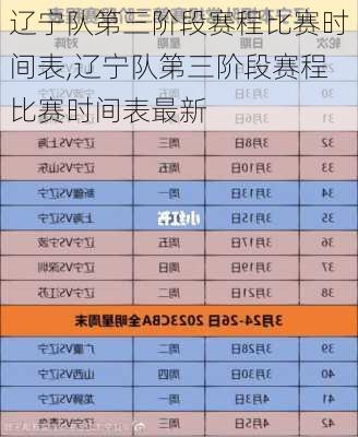 辽宁队第三阶段赛程比赛时间表,辽宁队第三阶段赛程比赛时间表最新