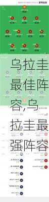乌拉圭最佳阵容,乌拉圭最强阵容