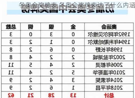 冬奥会奖牌表,冬奥会奖牌表达了什么内涵