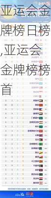 亚运会金牌榜日榜,亚运会金牌榜榜首