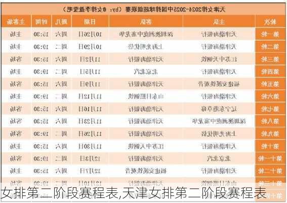 女排第二阶段赛程表,天津女排第二阶段赛程表