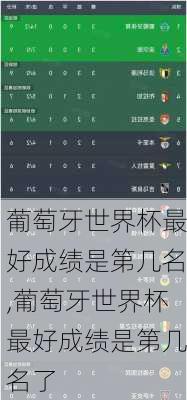 葡萄牙世界杯最好成绩是第几名,葡萄牙世界杯最好成绩是第几名了