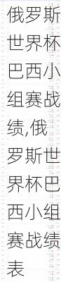 俄罗斯世界杯巴西小组赛战绩,俄罗斯世界杯巴西小组赛战绩表