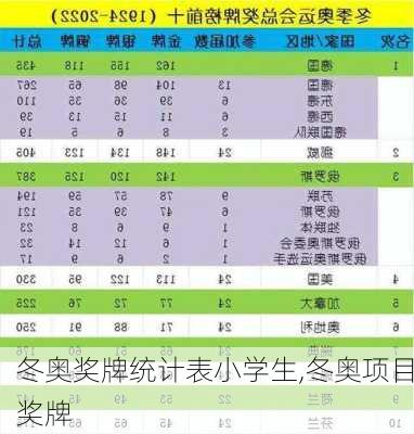 冬奥奖牌统计表小学生,冬奥项目奖牌