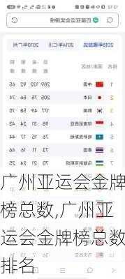 广州亚运会金牌榜总数,广州亚运会金牌榜总数排名