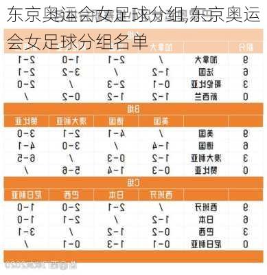 东京奥运会女足球分组,东京奥运会女足球分组名单