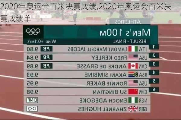2020年奥运会百米决赛成绩,2020年奥运会百米决赛成绩单