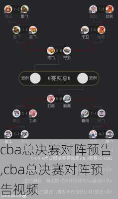 cba总决赛对阵预告,cba总决赛对阵预告视频