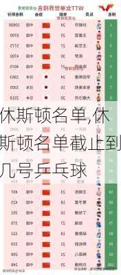 休斯顿名单,休斯顿名单截止到几号乒乓球