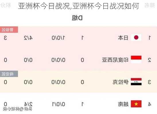 亚洲杯今日战况,亚洲杯今日战况如何