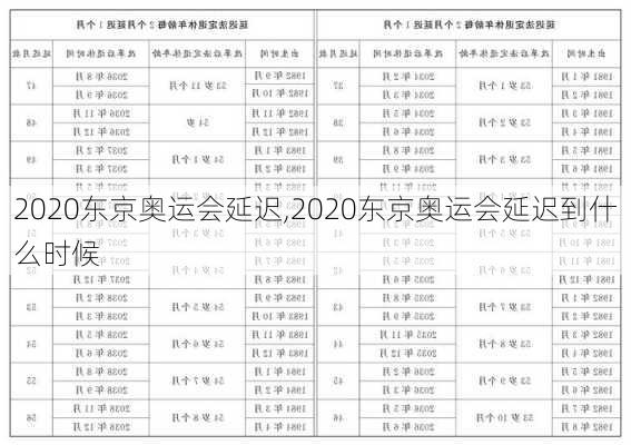 2020东京奥运会延迟,2020东京奥运会延迟到什么时候