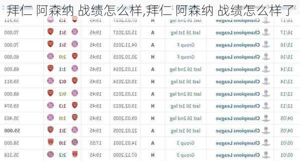 拜仁 阿森纳 战绩怎么样,拜仁 阿森纳 战绩怎么样了