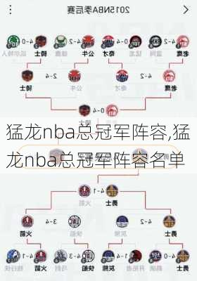 猛龙nba总冠军阵容,猛龙nba总冠军阵容名单