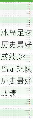冰岛足球历史最好成绩,冰岛足球队历史最好成绩
