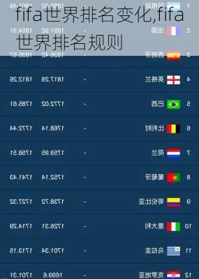 fifa世界排名变化,fifa世界排名规则