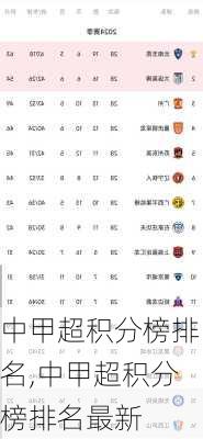 中甲超积分榜排名,中甲超积分榜排名最新