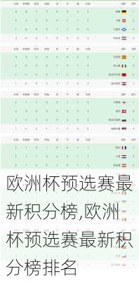 欧洲杯预选赛最新积分榜,欧洲杯预选赛最新积分榜排名