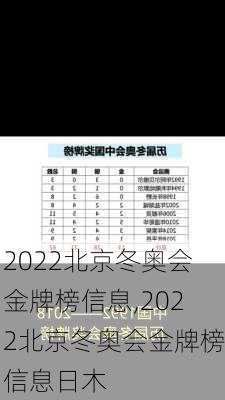 2022北京冬奥会金牌榜信息,2022北京冬奥会金牌榜信息日木