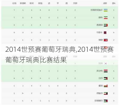 2014世预赛葡萄牙瑞典,2014世预赛葡萄牙瑞典比赛结果