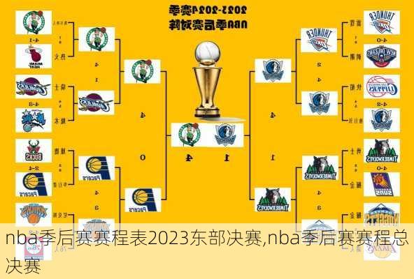 nba季后赛赛程表2023东部决赛,nba季后赛赛程总决赛