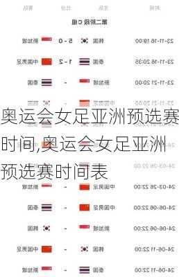 奥运会女足亚洲预选赛时间,奥运会女足亚洲预选赛时间表