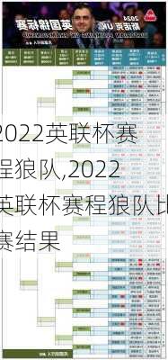 2022英联杯赛程狼队,2022英联杯赛程狼队比赛结果
