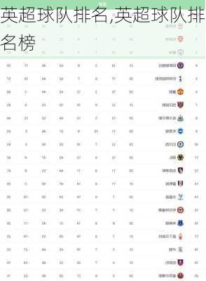 英超球队排名,英超球队排名榜