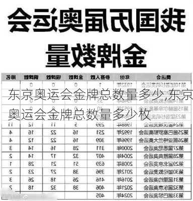 东京奥运会金牌总数量多少,东京奥运会金牌总数量多少枚