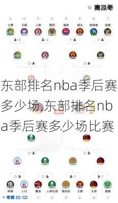东部排名nba季后赛多少场,东部排名nba季后赛多少场比赛