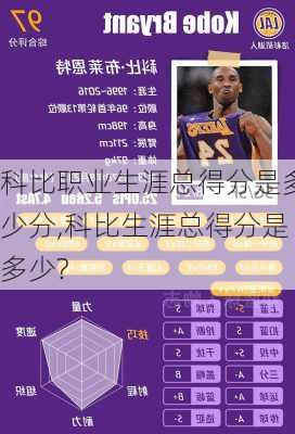 科比职业生涯总得分是多少分,科比生涯总得分是多少?