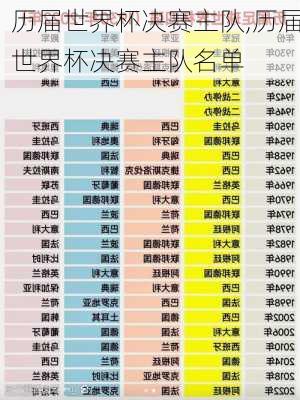 历届世界杯决赛主队,历届世界杯决赛主队名单