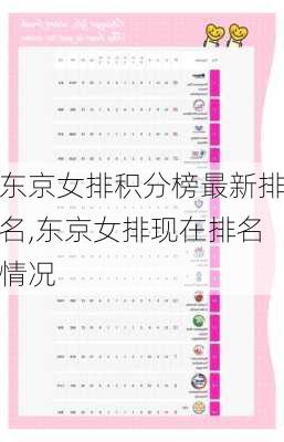 东京女排积分榜最新排名,东京女排现在排名情况