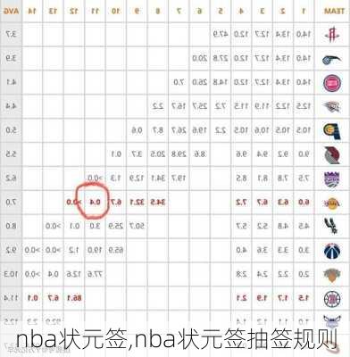 nba状元签,nba状元签抽签规则