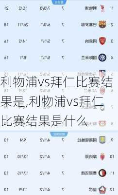 利物浦vs拜仁比赛结果是,利物浦vs拜仁比赛结果是什么