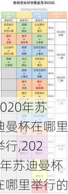 2020年苏迪曼杯在哪里举行,2020年苏迪曼杯在哪里举行的