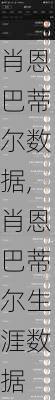 肖恩巴蒂尔数据,肖恩巴蒂尔生涯数据