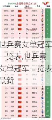 世乒赛女单冠军一览表,世乒赛女单冠军一览表最新