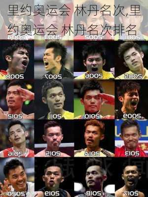 里约奥运会 林丹名次,里约奥运会 林丹名次排名