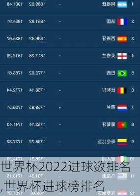 世界杯2022进球数排名,世界杯进球榜排名