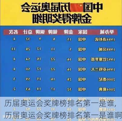 历届奥运会奖牌榜排名第一是谁,历届奥运会奖牌榜排名第一是谁啊
