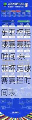 东亚杯足球赛赛程时间,东亚杯足球赛赛程时间表