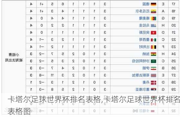 卡塔尔足球世界杯排名表格,卡塔尔足球世界杯排名表格图
