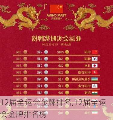 12届全运会金牌排名,12届全运会金牌排名榜