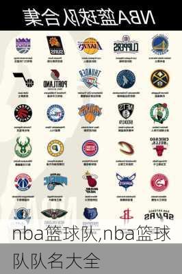 nba篮球队,nba篮球队队名大全