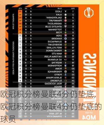 欧冠积分榜曼联4分仍垫底,欧冠积分榜曼联4分仍垫底的球员