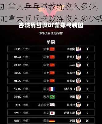 加拿大乒乓球教练收入多少,加拿大乒乓球教练收入多少钱