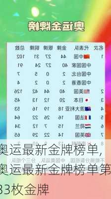 奥运最新金牌榜单,奥运最新金牌榜单第33枚金牌