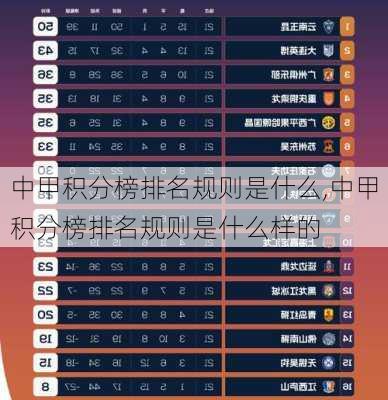 中甲积分榜排名规则是什么,中甲积分榜排名规则是什么样的