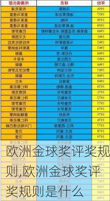 欧洲金球奖评奖规则,欧洲金球奖评奖规则是什么