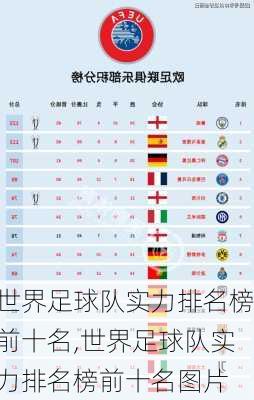 世界足球队实力排名榜前十名,世界足球队实力排名榜前十名图片